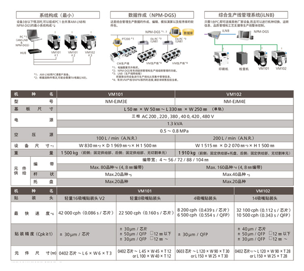 松下貼片機參數(shù) 松下貼片機參數(shù)