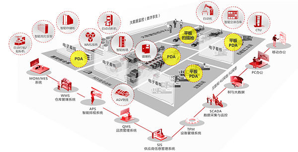 智能工廠(chǎng)規(guī)劃